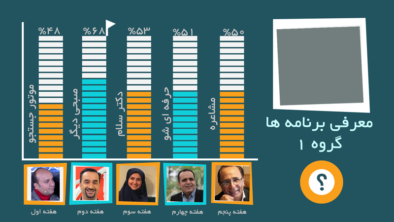 <p><strong><span style="font-family: BYekan; font-size: 14pt;">در«زنگ هفت» صورت گرفت؛</span></strong></p>